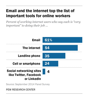 #FridayFact: Writing Strong Emails Matters