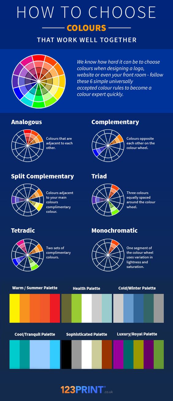 How to Choose Colours That Work Well Together