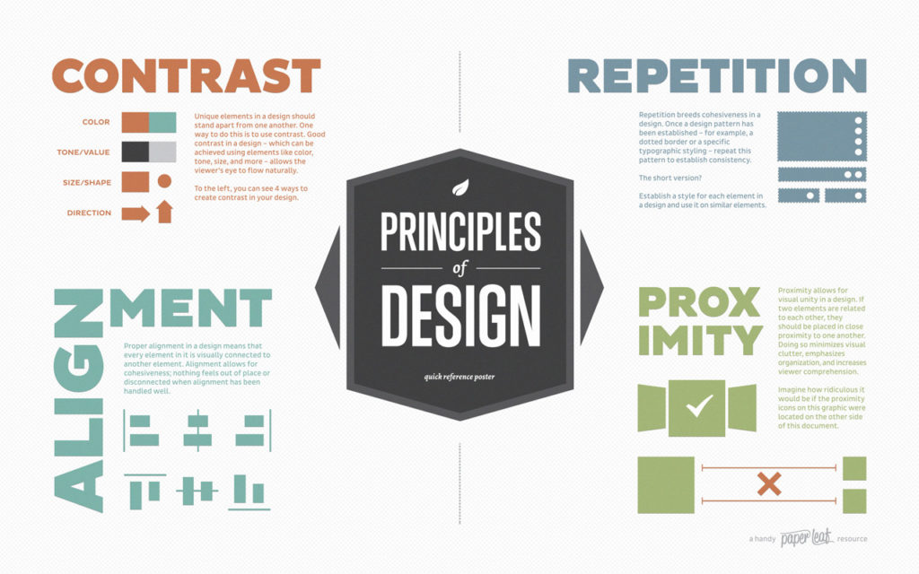 CRAP Principles of Design