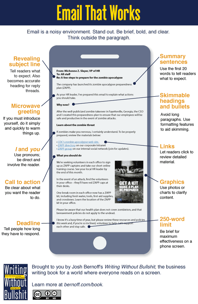 Infographic: Email that works
