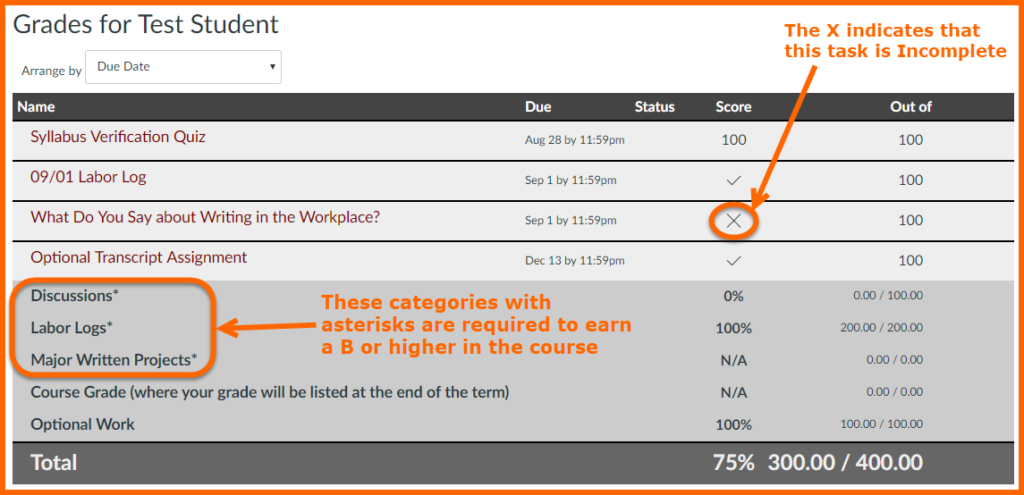 Screenshot of the Grades for an Example Student