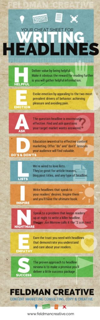 Your Cheat Sheet for Writing Headlines